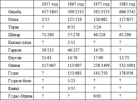 Советский кишлак. Между колониализмом и модернизацией