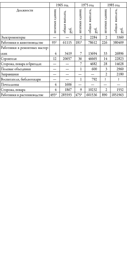 Советский кишлак. Между колониализмом и модернизацией