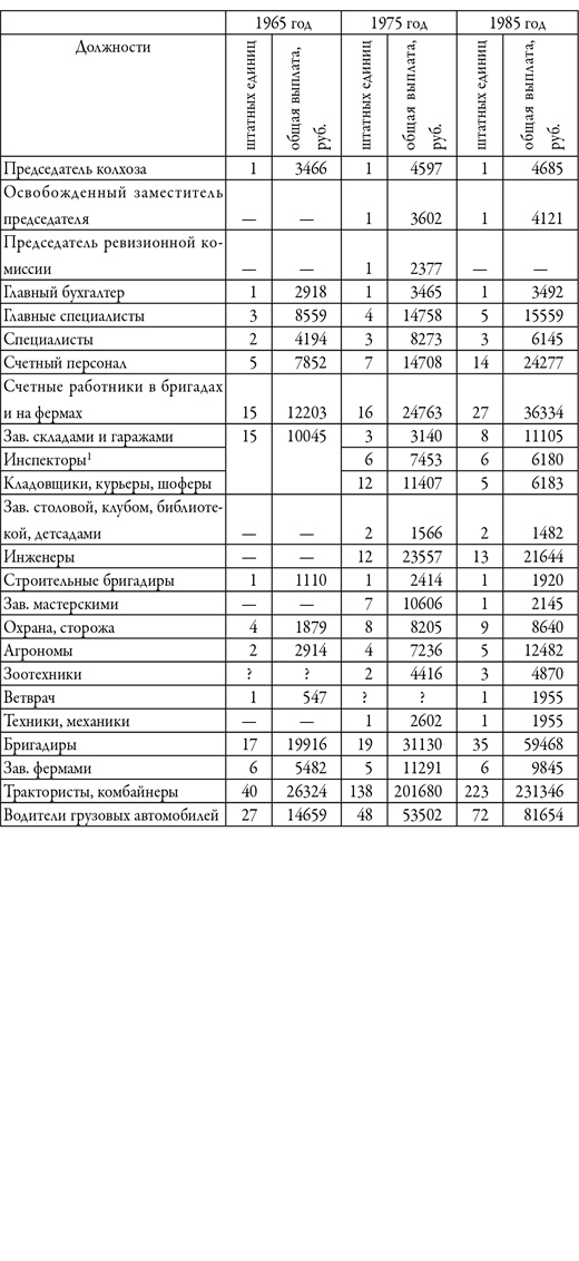 Советский кишлак. Между колониализмом и модернизацией