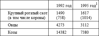 Советский кишлак. Между колониализмом и модернизацией