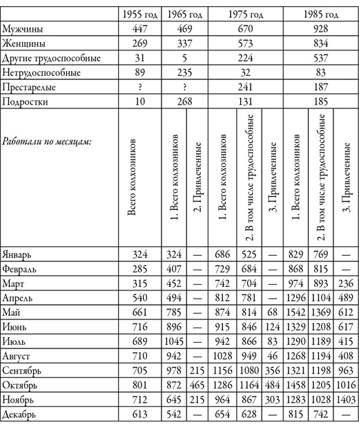 Советский кишлак. Между колониализмом и модернизацией