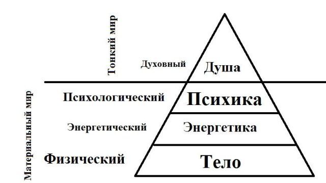 Жизнь на грани взлета, или Как перестать пережевывать и начать жить