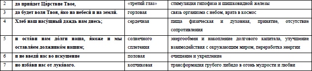 Жизнь на грани взлета, или Как перестать пережевывать и начать жить