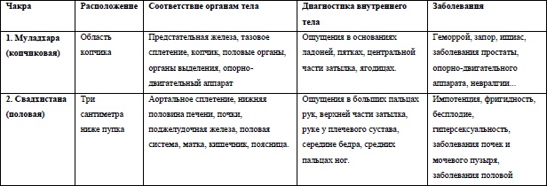 Жизнь на грани взлета, или Как перестать пережевывать и начать жить