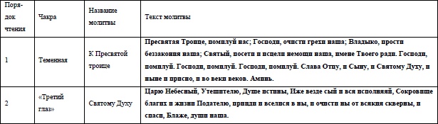 Жизнь на грани взлета, или Как перестать пережевывать и начать жить