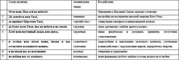 Жизнь на грани взлета, или Как перестать пережевывать и начать жить