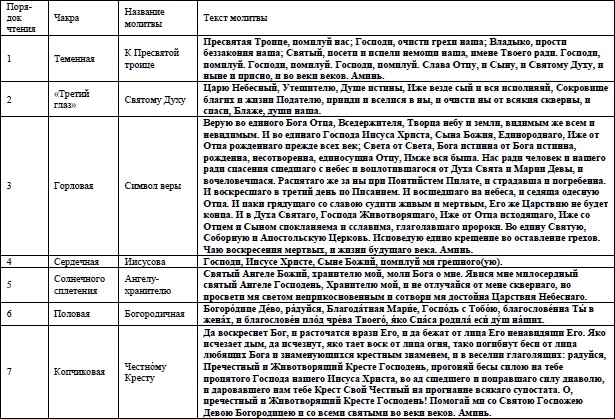 Жизнь на грани взлета, или Как перестать пережевывать и начать жить