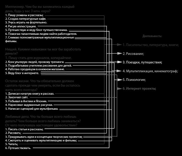 Жизнь на грани взлета, или Как перестать пережевывать и начать жить