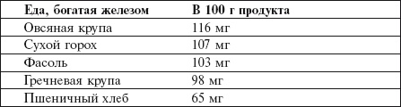 Главная российская книга мамы. Беременность. Роды. Первые годы