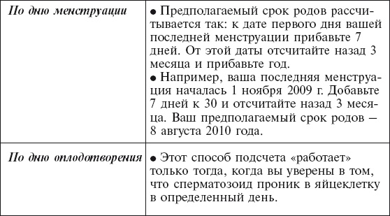 Главная российская книга мамы. Беременность. Роды. Первые годы