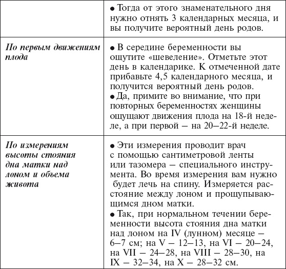 Главная российская книга мамы. Беременность. Роды. Первые годы