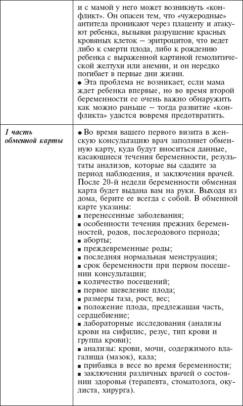 Главная российская книга мамы. Беременность. Роды. Первые годы