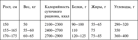 Главная российская книга мамы. Беременность. Роды. Первые годы