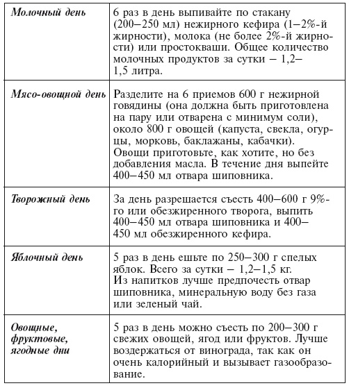 Главная российская книга мамы. Беременность. Роды. Первые годы