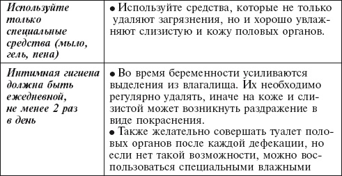 Главная российская книга мамы. Беременность. Роды. Первые годы