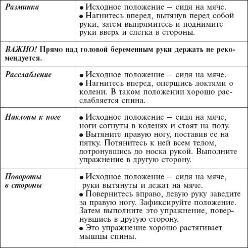 Главная российская книга мамы. Беременность. Роды. Первые годы