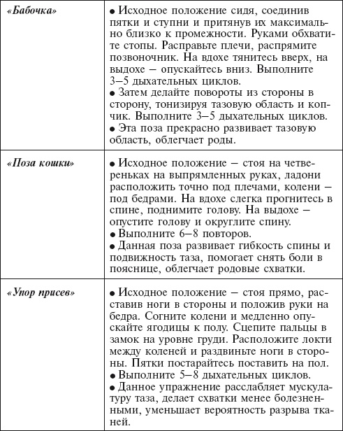 Главная российская книга мамы. Беременность. Роды. Первые годы