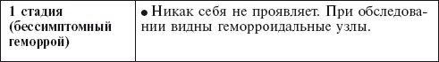 Главная российская книга мамы. Беременность. Роды. Первые годы