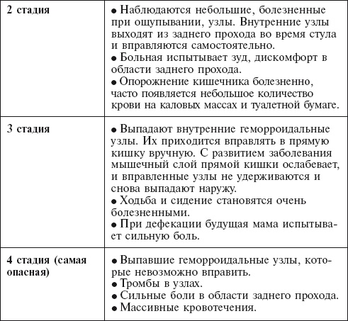 Главная российская книга мамы. Беременность. Роды. Первые годы