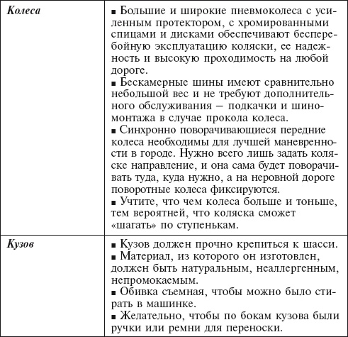 Главная российская книга мамы. Беременность. Роды. Первые годы