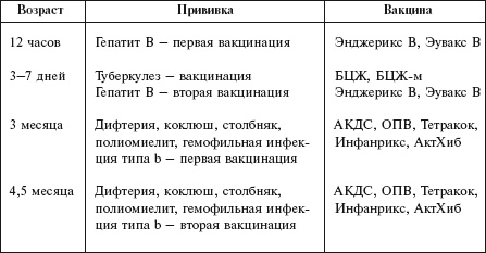 Главная российская книга мамы. Беременность. Роды. Первые годы