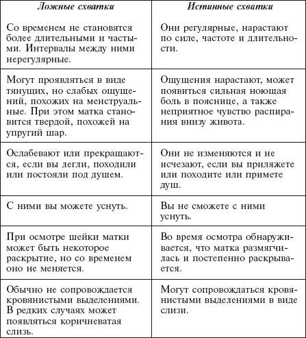 Главная российская книга мамы. Беременность. Роды. Первые годы