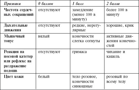 Главная российская книга мамы. Беременность. Роды. Первые годы