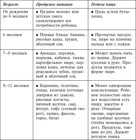 Главная российская книга мамы. Беременность. Роды. Первые годы