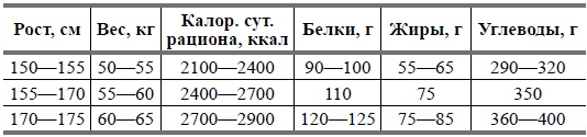 Беременность и роды в вопросах и ответах