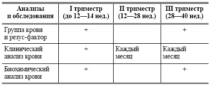 Здоровье женщины во время беременности