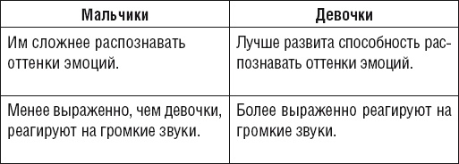 Как говорить, чтобы ребенок слушал, и как слушать, чтобы ребенок говорил