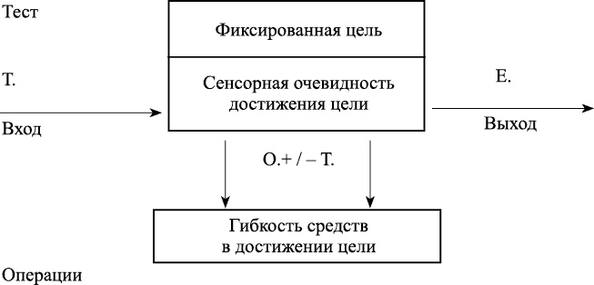 Переговоры с удовольствием. Садомазохизм в делах и личной жизни