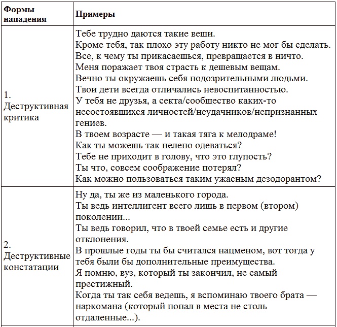 Переговоры с удовольствием. Садомазохизм в делах и личной жизни