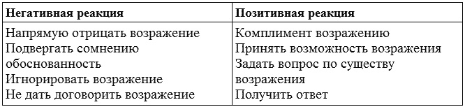 Переговоры с удовольствием. Садомазохизм в делах и личной жизни