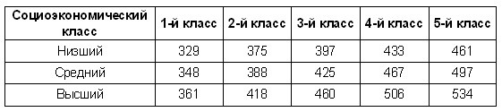 Гении и аутсайдеры. Почему одним все, а другим ничего?