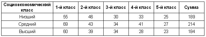 Гении и аутсайдеры. Почему одним все, а другим ничего?