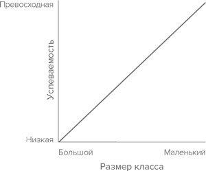 Давид и Голиаф. Как аутсайдеры побеждают фаворитов