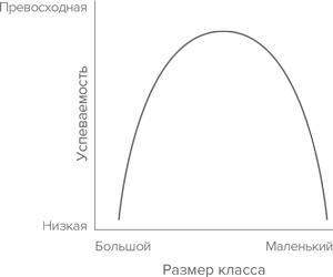 Давид и Голиаф. Как аутсайдеры побеждают фаворитов