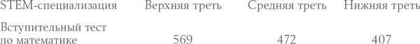 Давид и Голиаф. Как аутсайдеры побеждают фаворитов