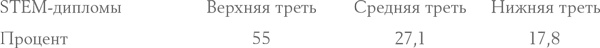 Давид и Голиаф. Как аутсайдеры побеждают фаворитов