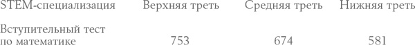 Давид и Голиаф. Как аутсайдеры побеждают фаворитов