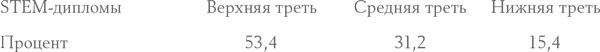 Давид и Голиаф. Как аутсайдеры побеждают фаворитов