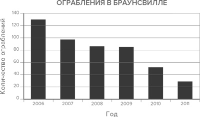 Давид и Голиаф. Как аутсайдеры побеждают фаворитов