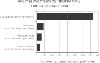 Давид и Голиаф. Как аутсайдеры побеждают фаворитов