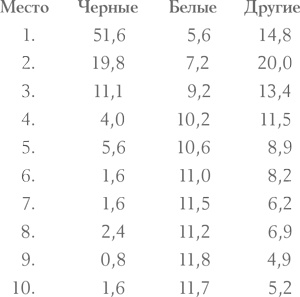 Давид и Голиаф. Как аутсайдеры побеждают фаворитов