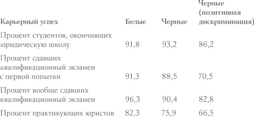 Давид и Голиаф. Как аутсайдеры побеждают фаворитов