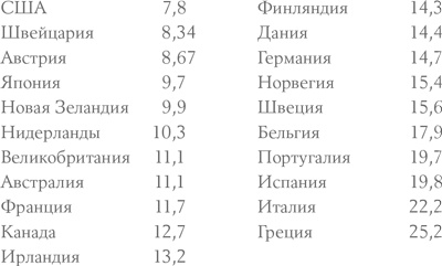 Давид и Голиаф. Как аутсайдеры побеждают фаворитов