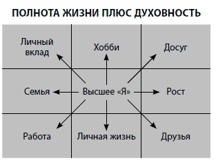 Бойся... но действуй! Как превратить страх из врага в союзника