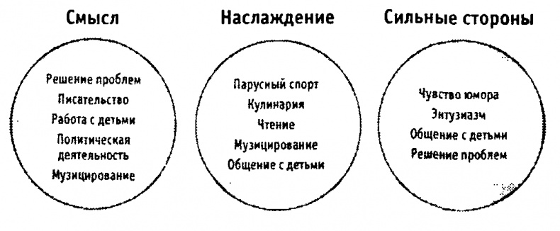 Научиться быть счастливым