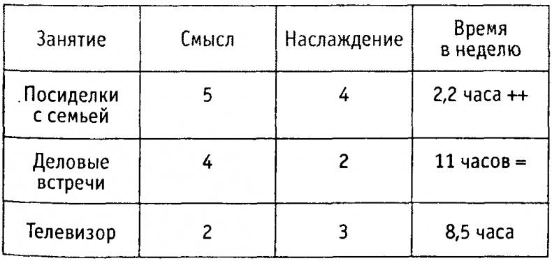 Научиться быть счастливым